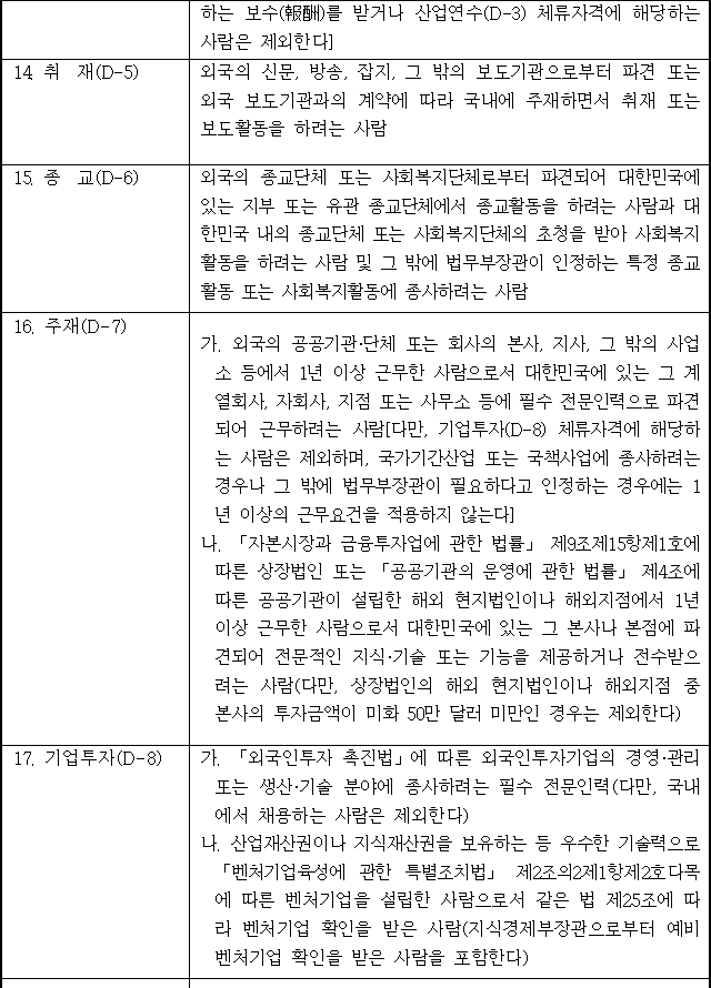 법령별표 본문이미지