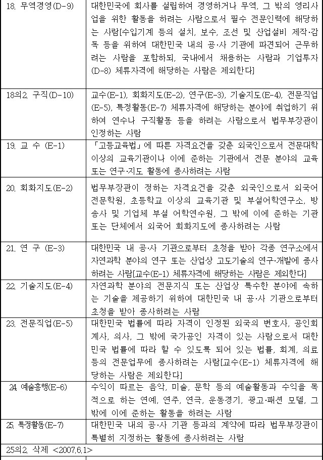 법령별표 본문이미지