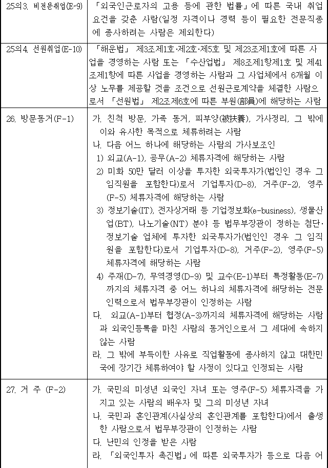 법령별표 본문이미지