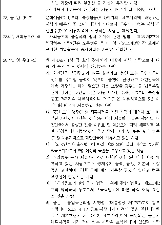 법령별표 본문이미지