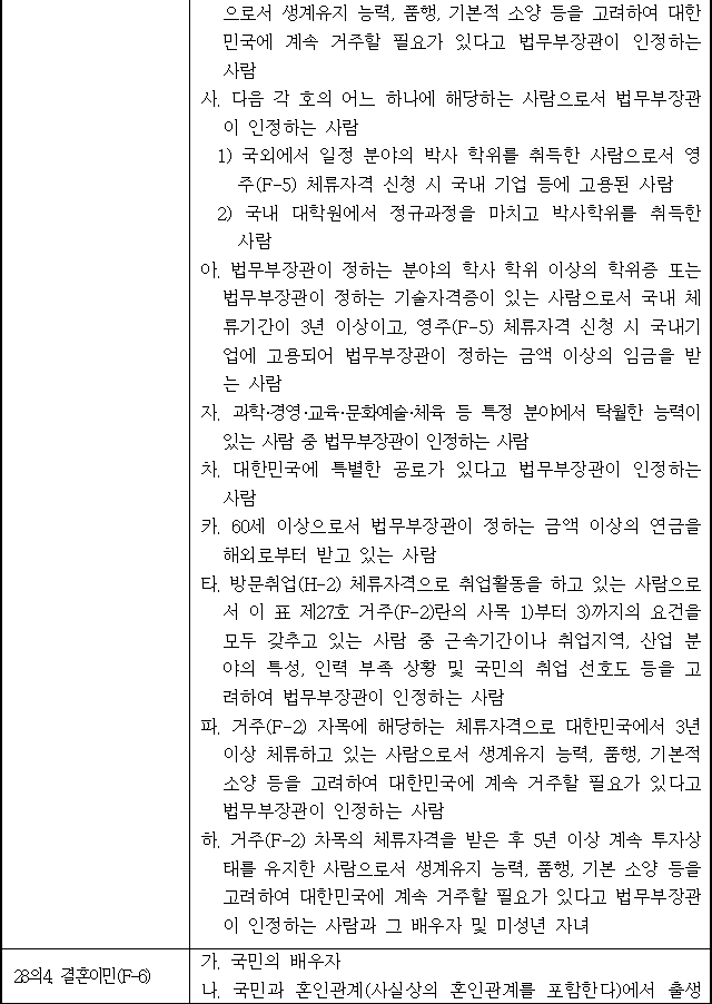 법령별표 본문이미지