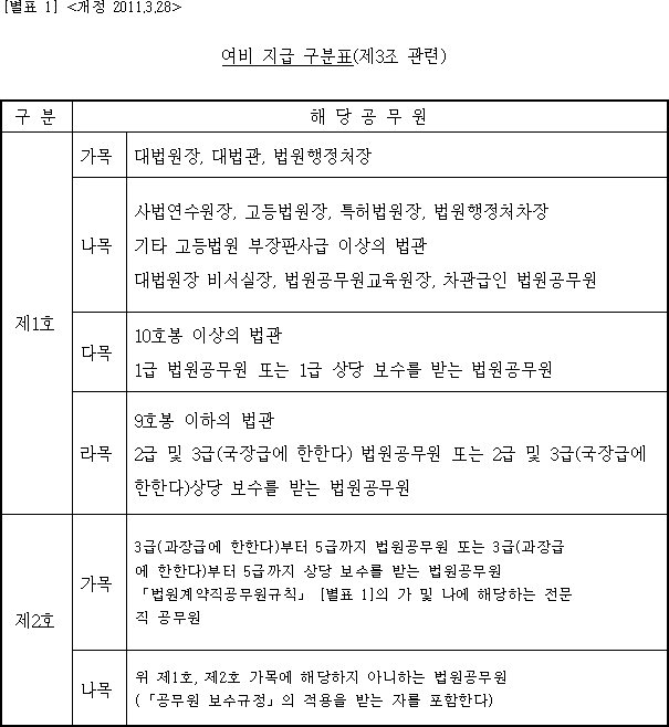 법령별표 본문이미지