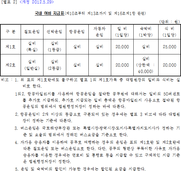 법령별표 본문이미지