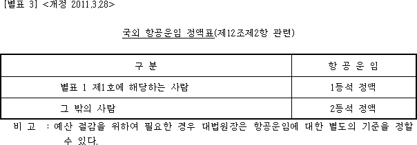 법령별표 본문이미지