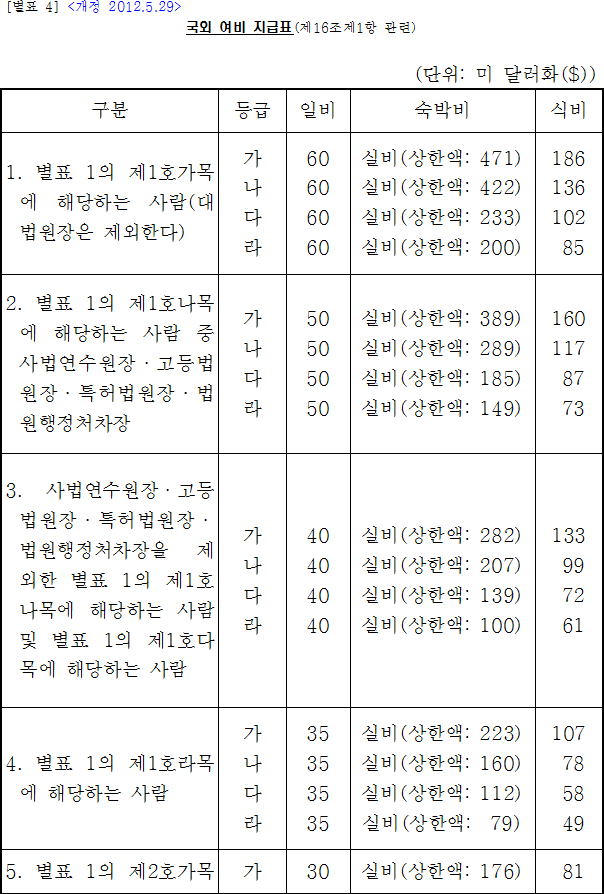 법령별표 본문이미지