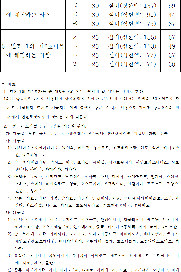 법령별표 본문이미지