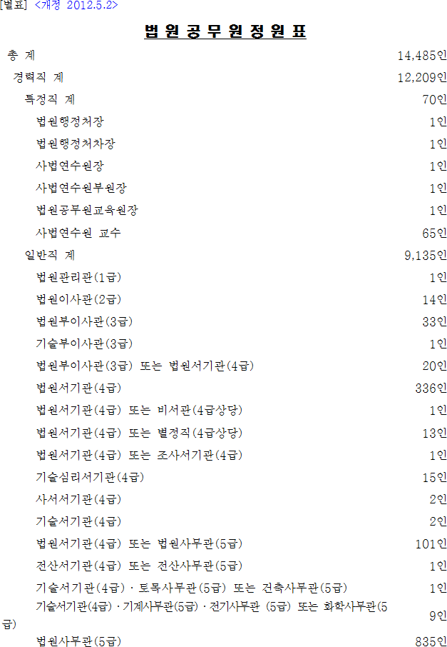 법령별표 본문이미지