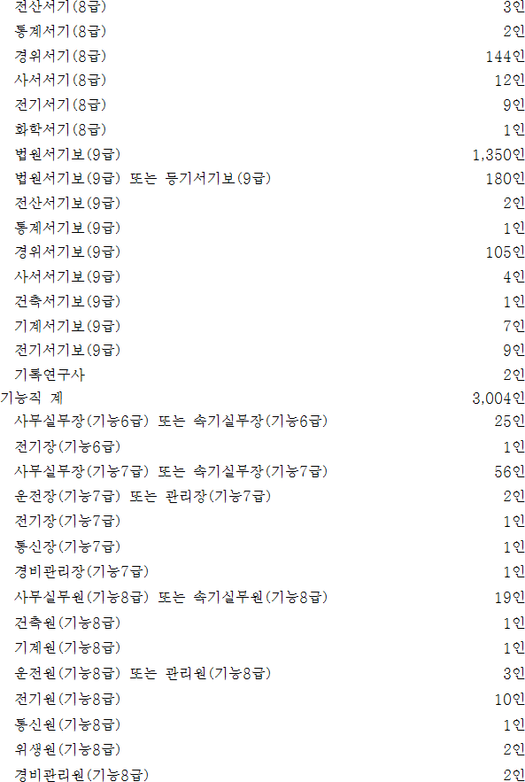 법령별표 본문이미지