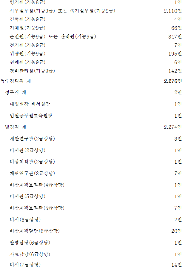 법령별표 본문이미지