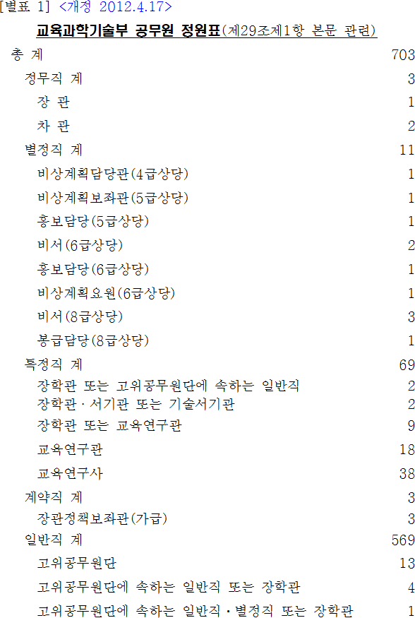 법령별표 본문이미지