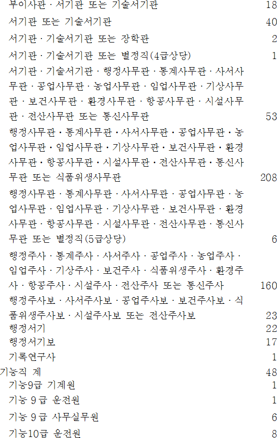 법령별표 본문이미지