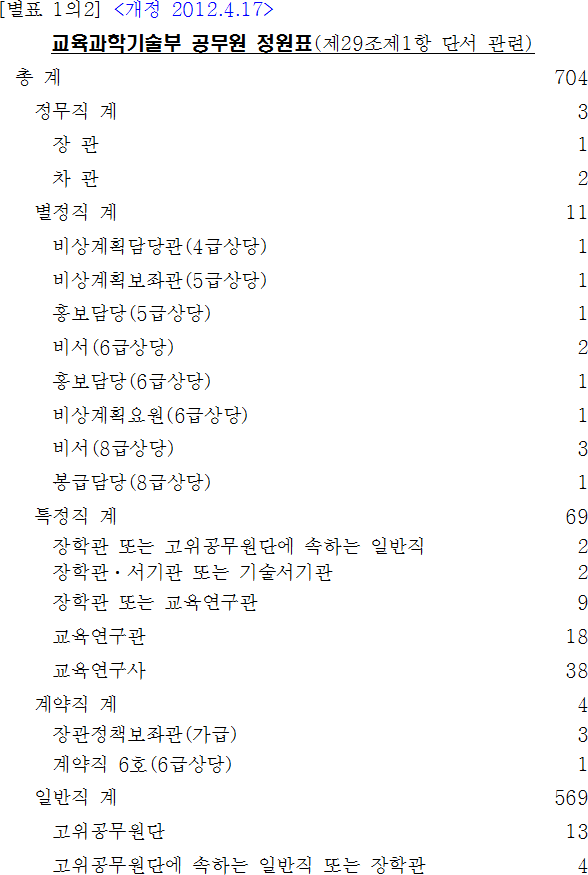 법령별표 본문이미지