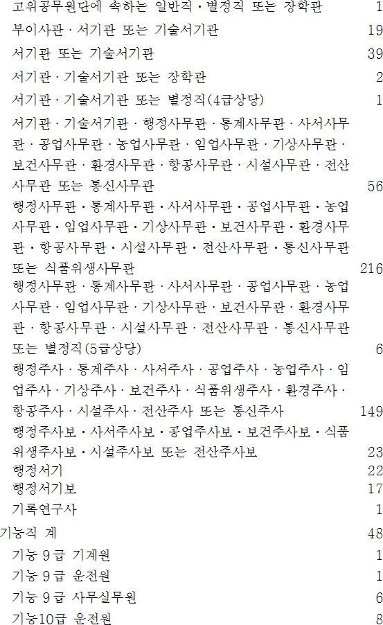 법령별표 본문이미지