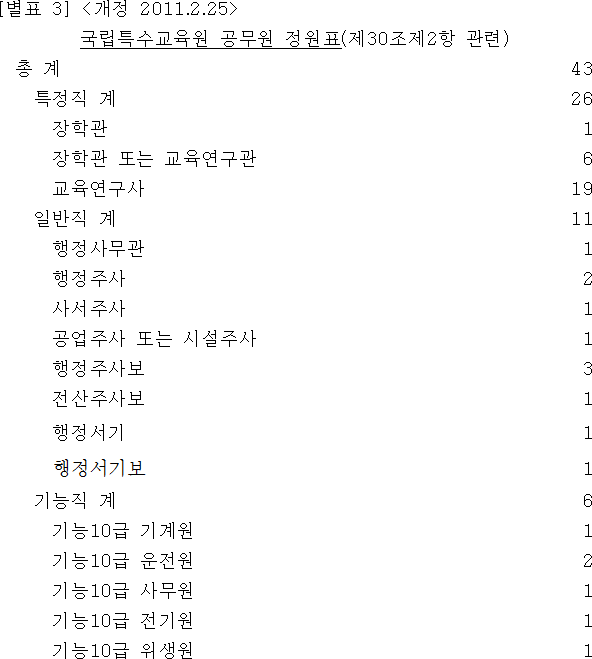 법령별표 본문이미지