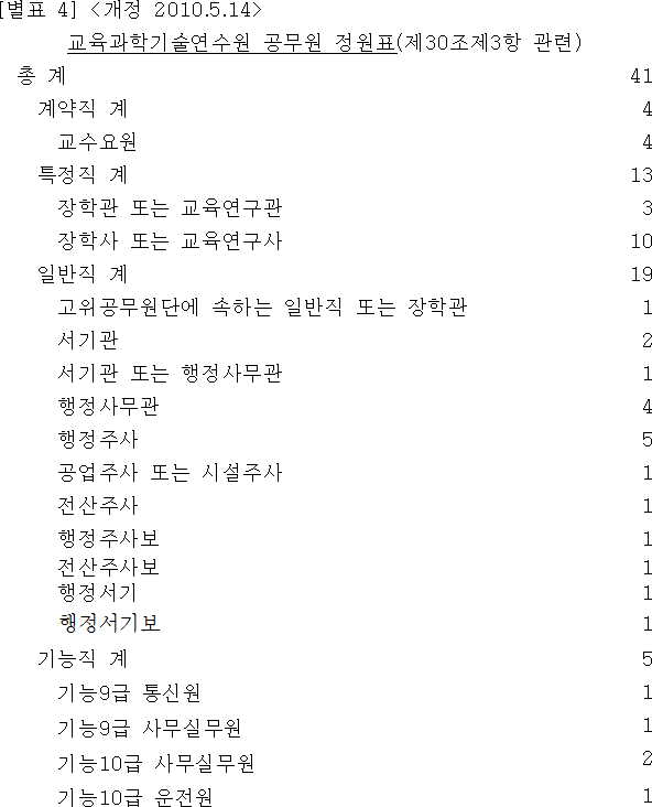 법령별표 본문이미지