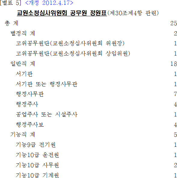 법령별표 본문이미지