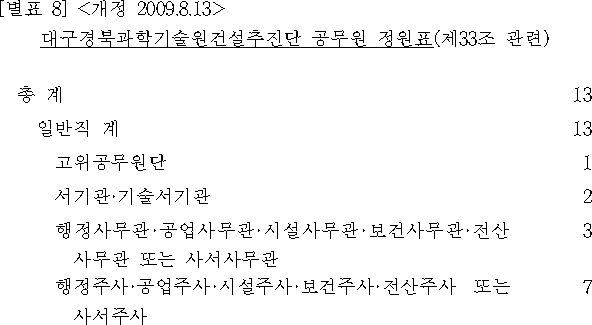 법령별표 본문이미지