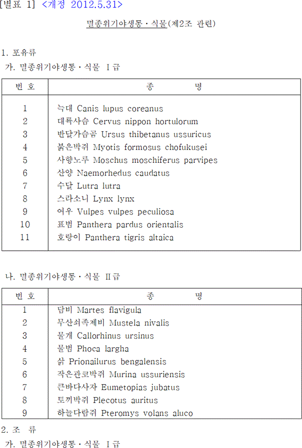 법령별표 본문이미지