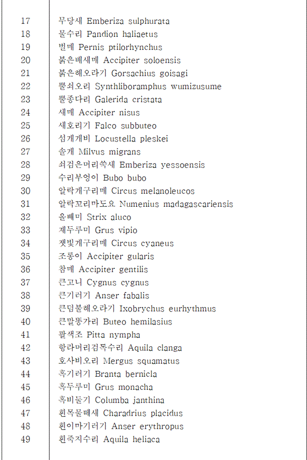 법령별표 본문이미지