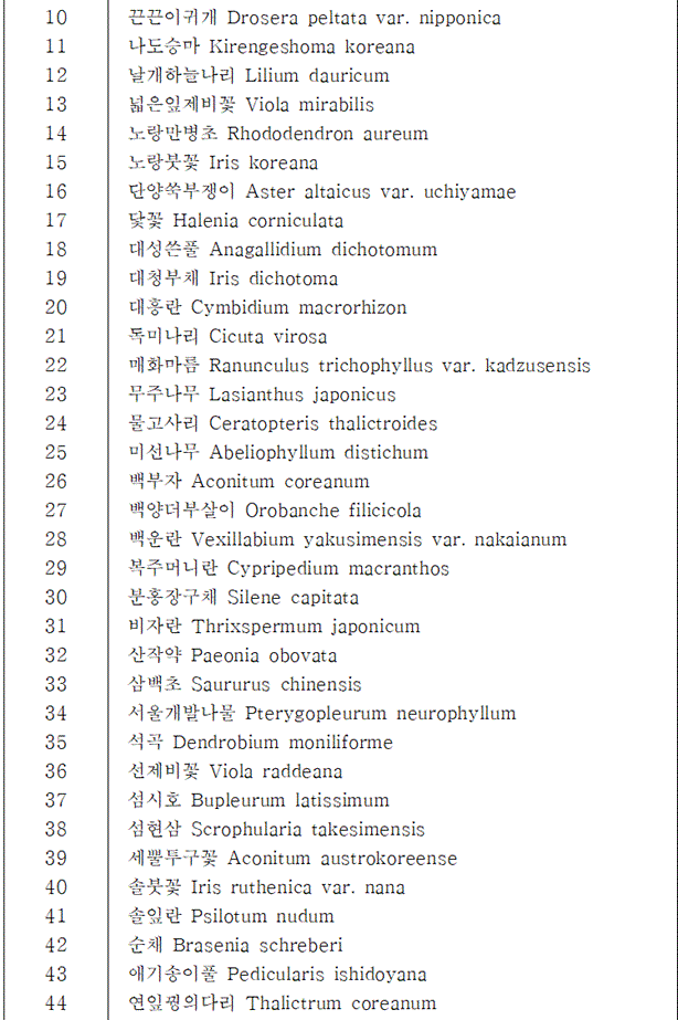 법령별표 본문이미지