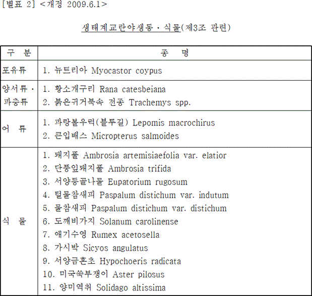 법령별표 본문이미지