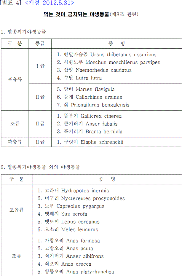 법령별표 본문이미지