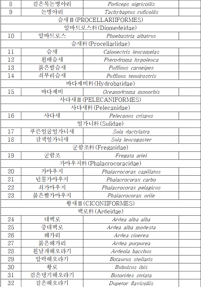 법령별표 본문이미지