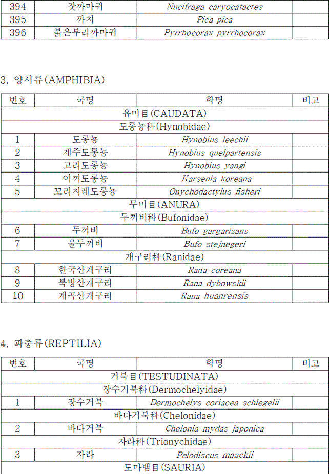 법령별표 본문이미지