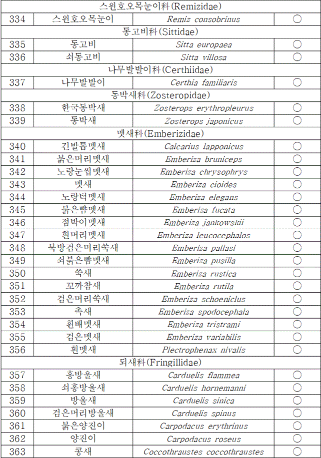 법령별표 본문이미지