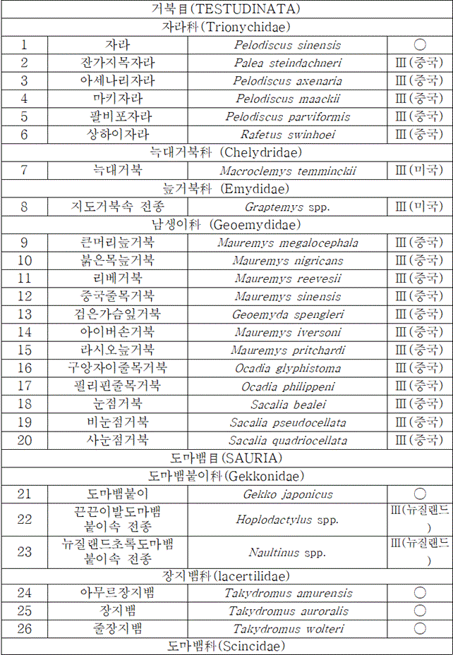 법령별표 본문이미지