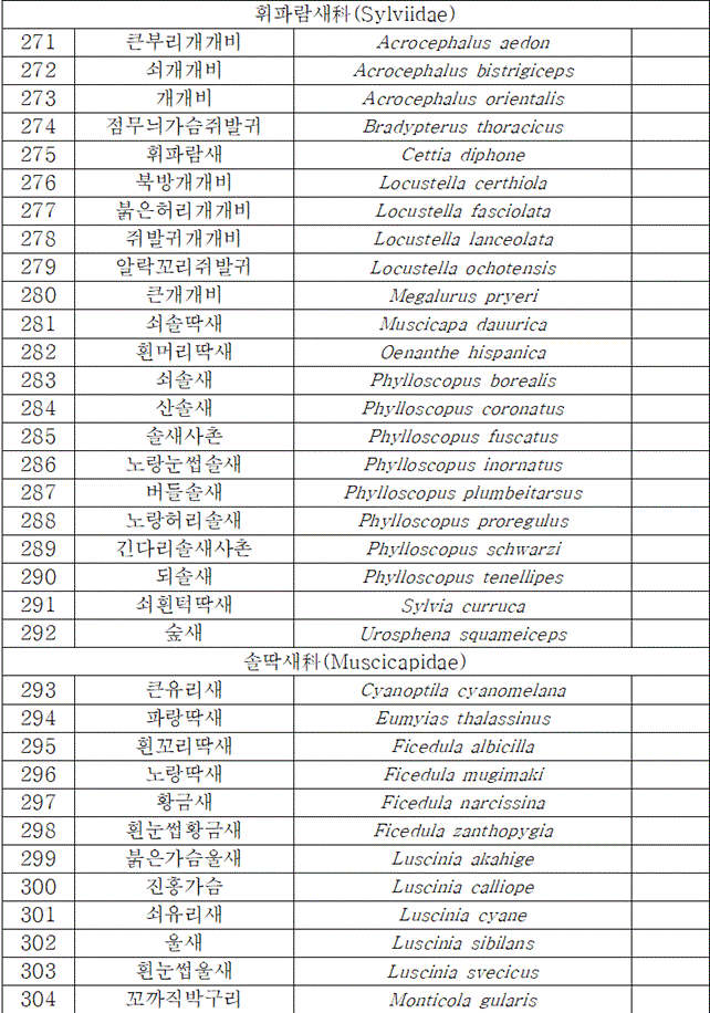 법령별표 본문이미지