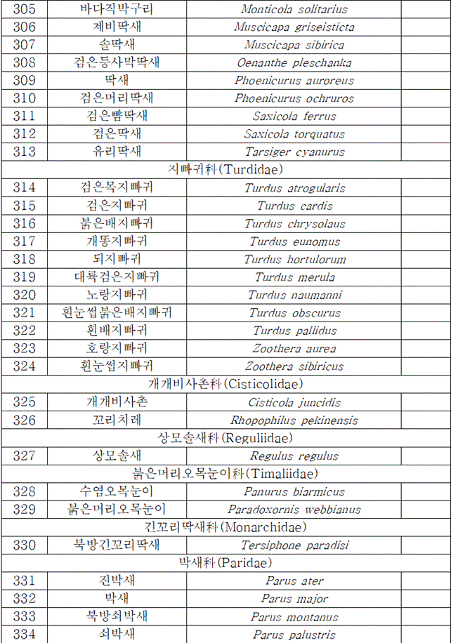 법령별표 본문이미지