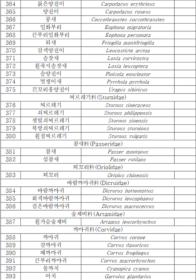 법령별표 본문이미지