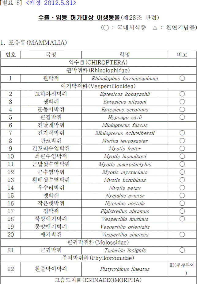 법령별표 본문이미지