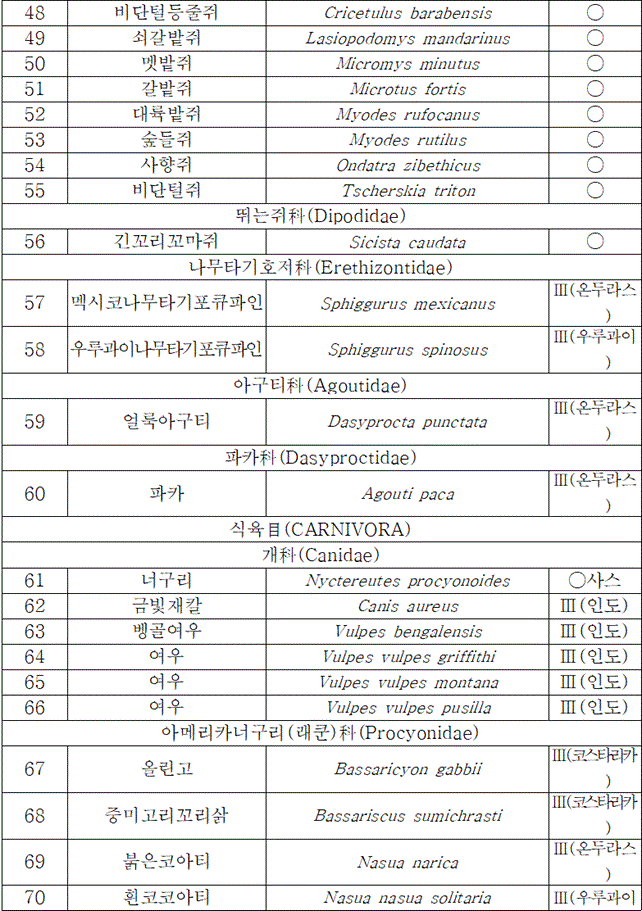 법령별표 본문이미지