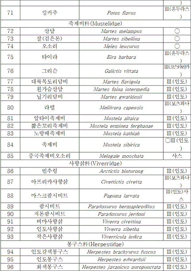 법령별표 본문이미지