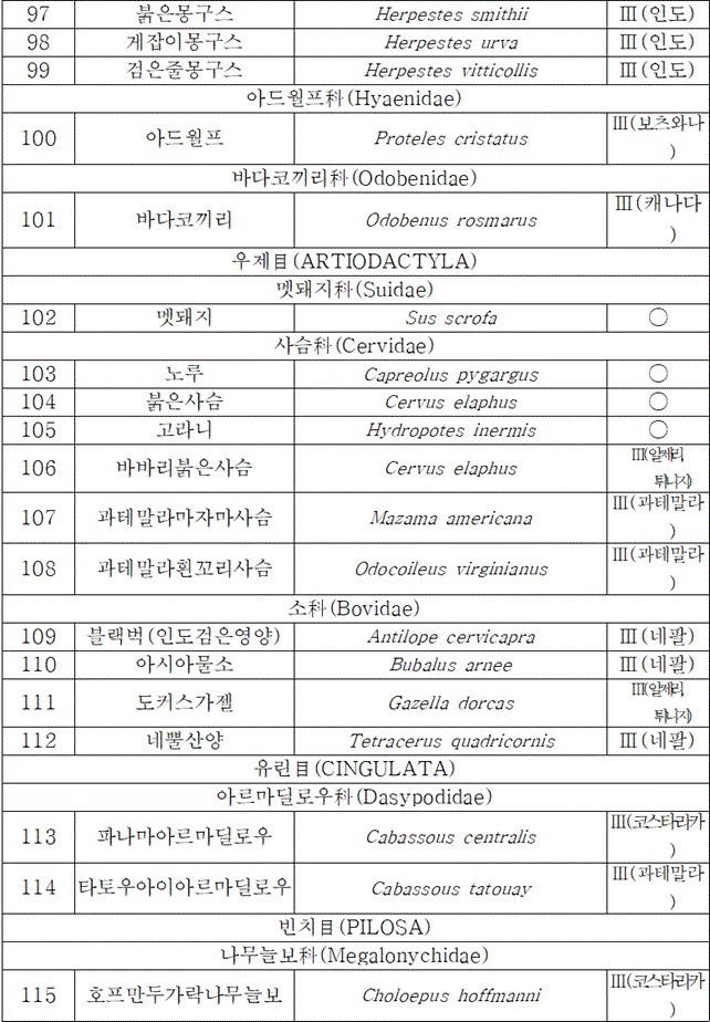 법령별표 본문이미지