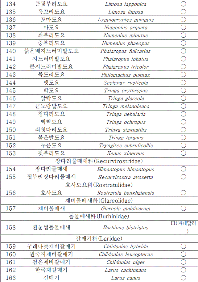 법령별표 본문이미지