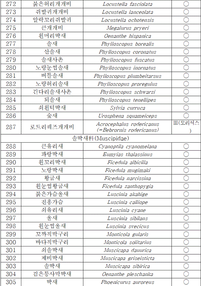 법령별표 본문이미지