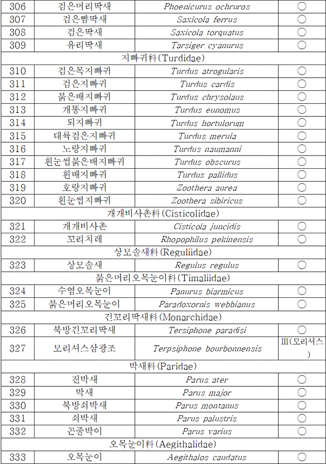 법령별표 본문이미지