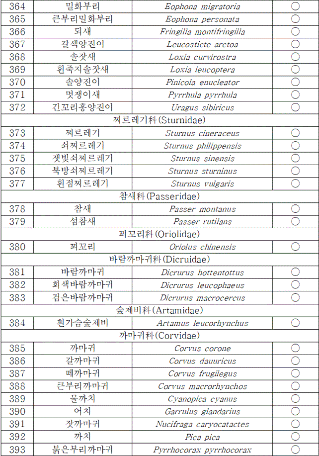 법령별표 본문이미지