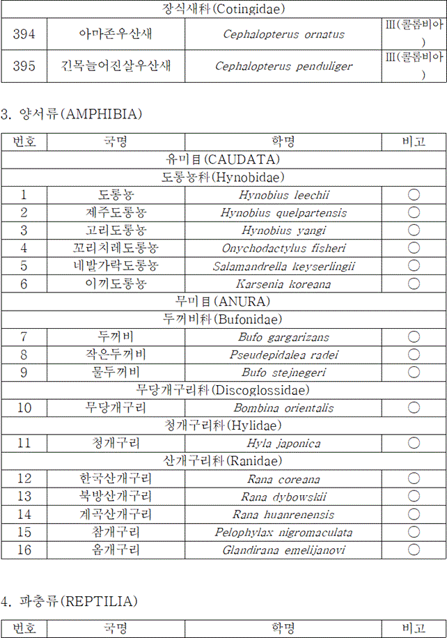 법령별표 본문이미지