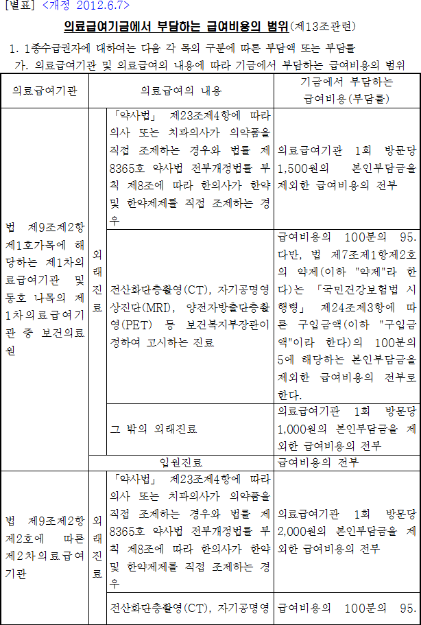 법령별표 본문이미지