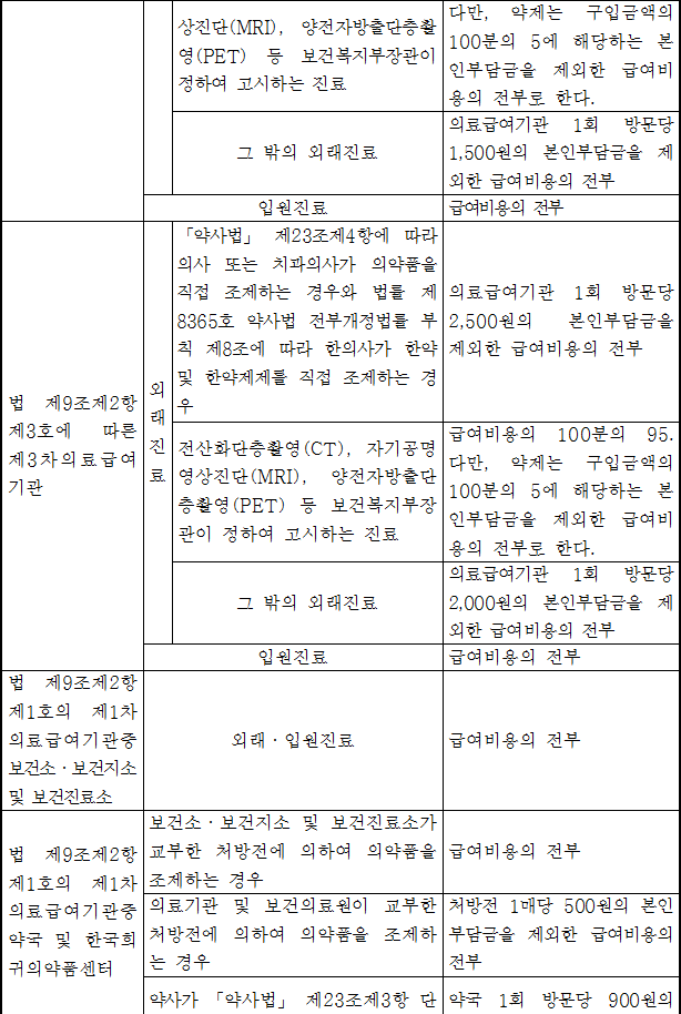 법령별표 본문이미지