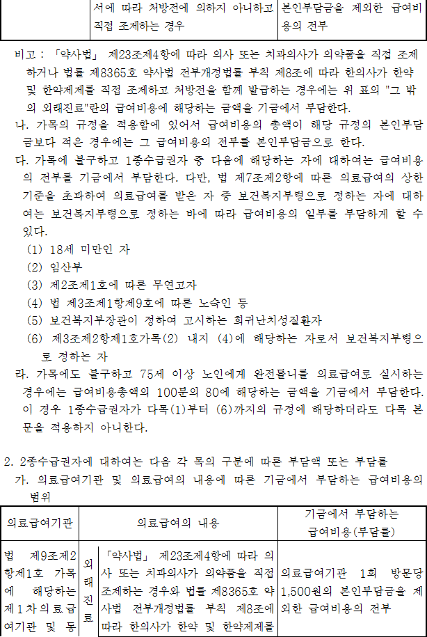 법령별표 본문이미지