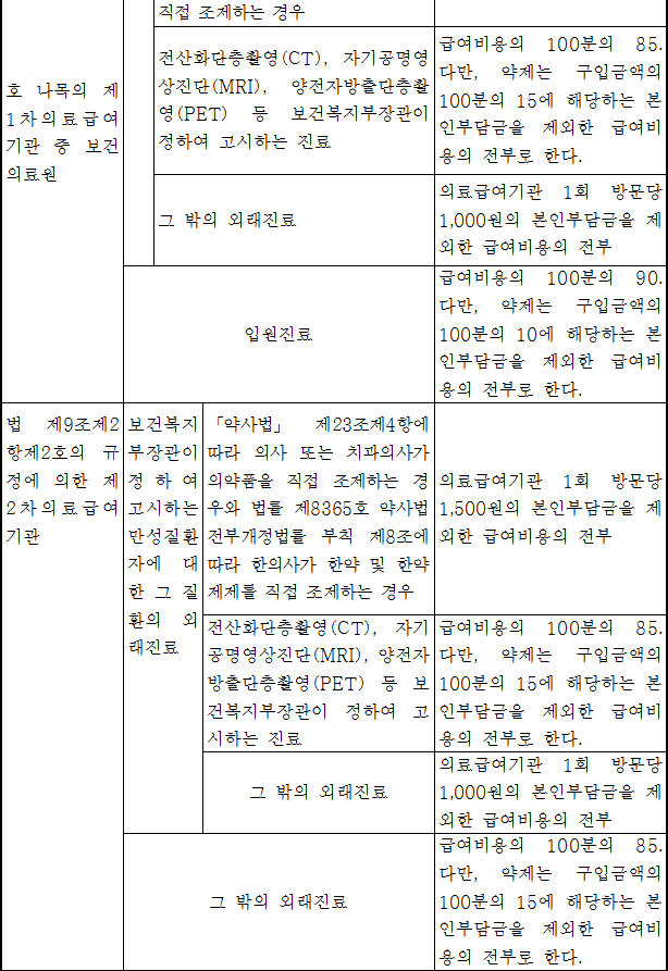 법령별표 본문이미지