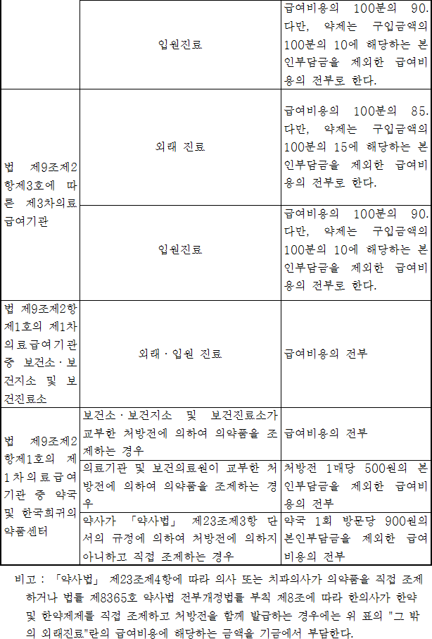 법령별표 본문이미지