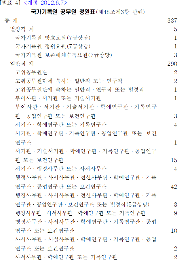 법령별표 본문이미지