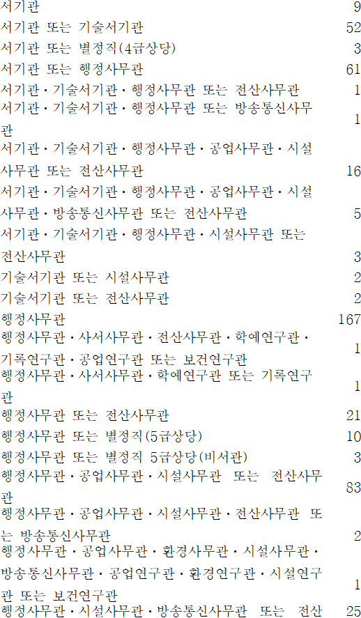 법령별표 본문이미지