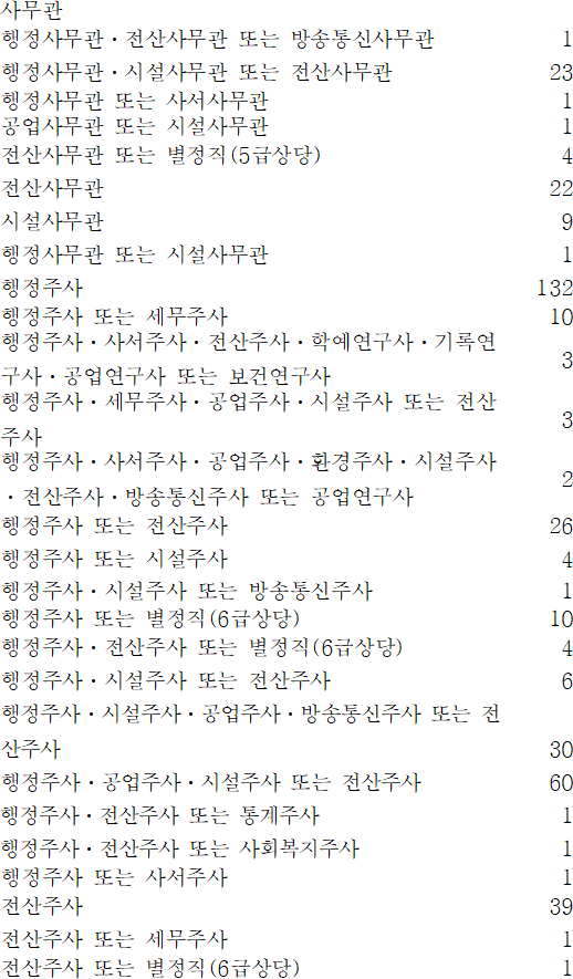 법령별표 본문이미지